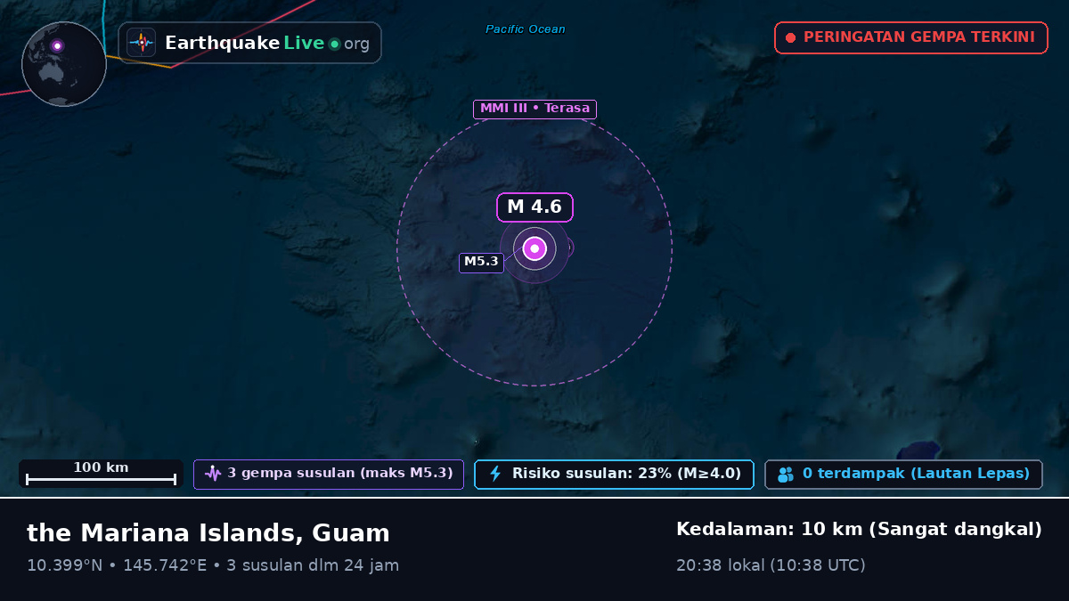 Samudra Pasifik Utara (Guam)