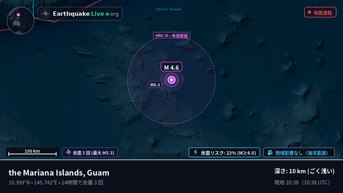 北太平洋 (Guam)
