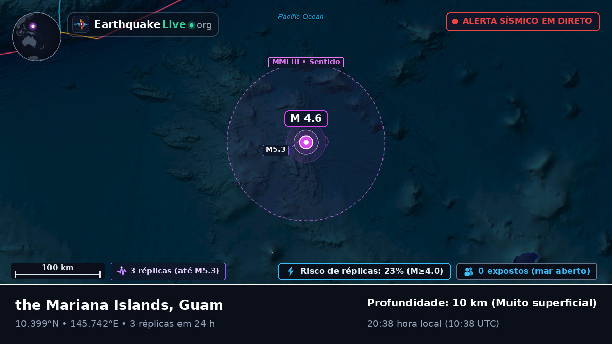 Oceano Pacífico Norte (Guam)