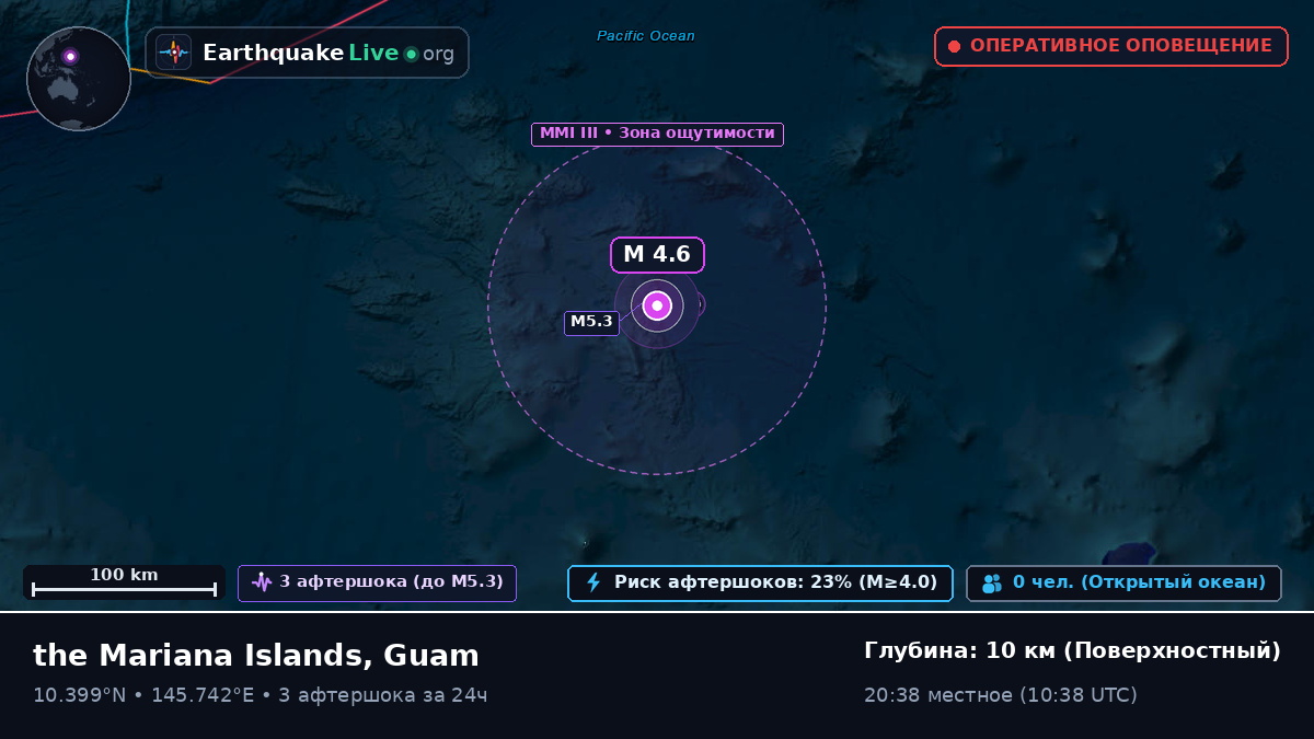 Северная часть Тихого океана (Guam)