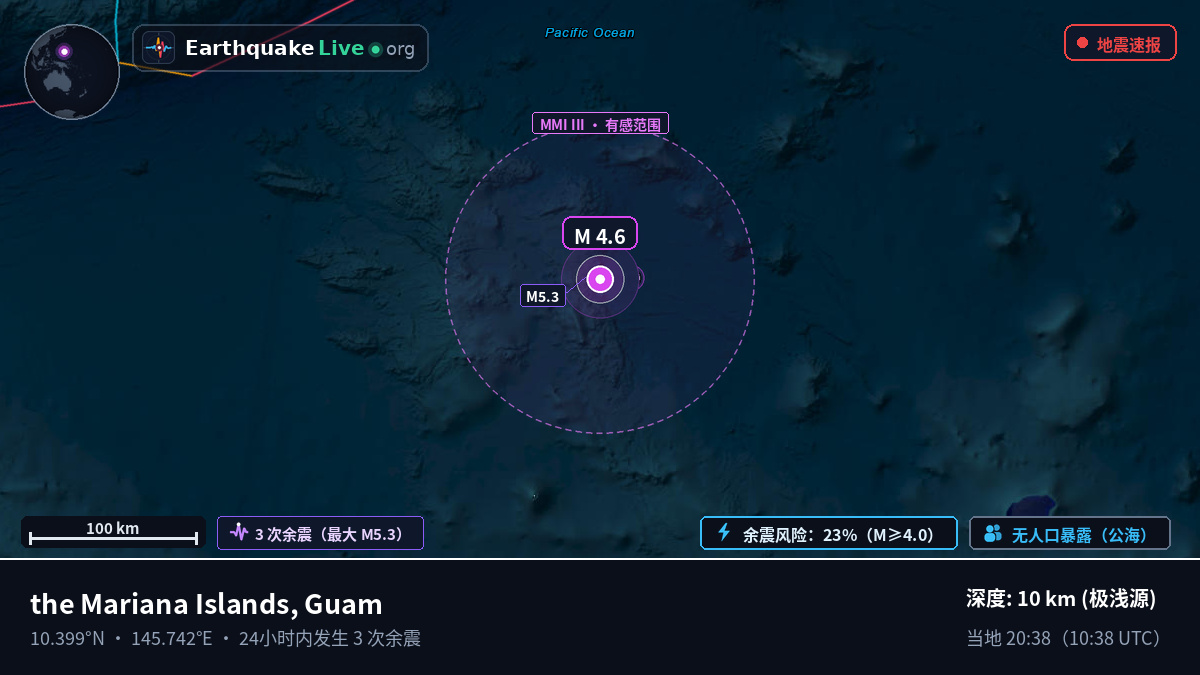 北太平洋 (Guam)