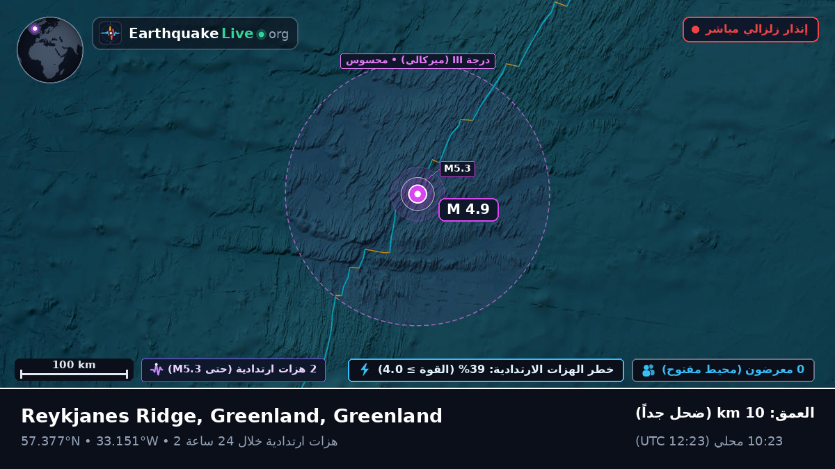 شمال المحيط الأطلسي (Greenland)