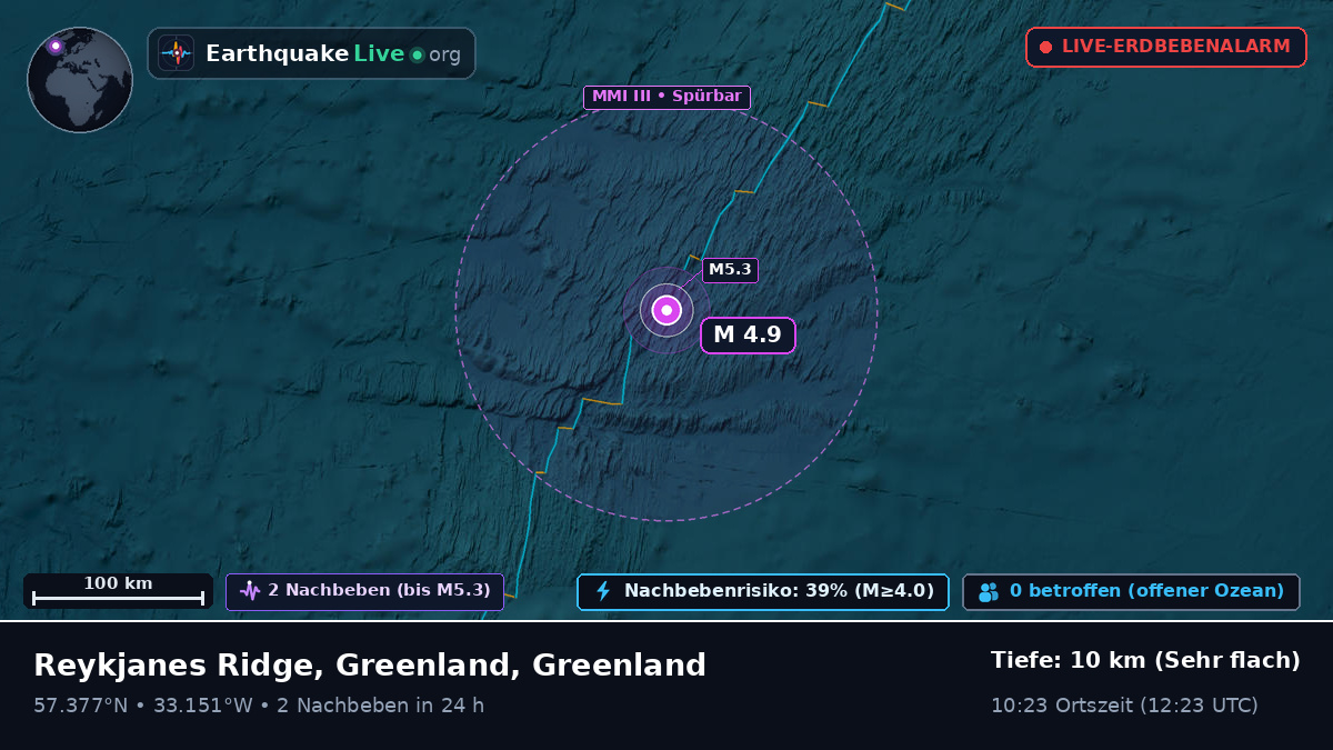 Nordatlantik (Greenland)