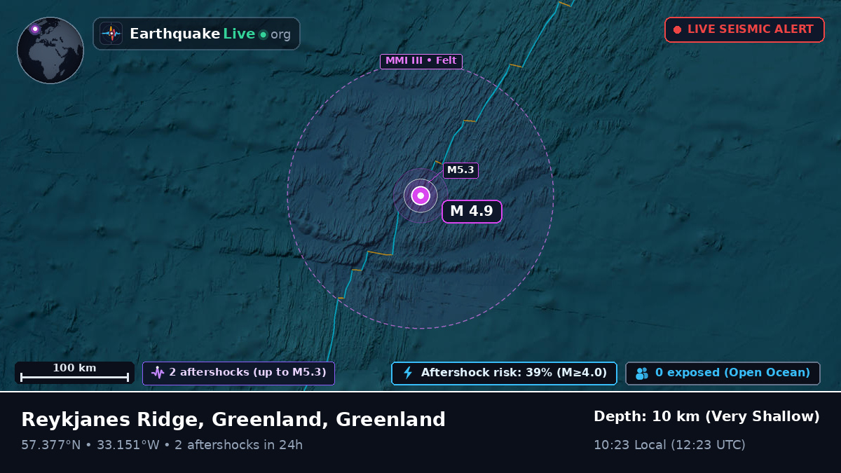 North Atlantic Ocean (Greenland)