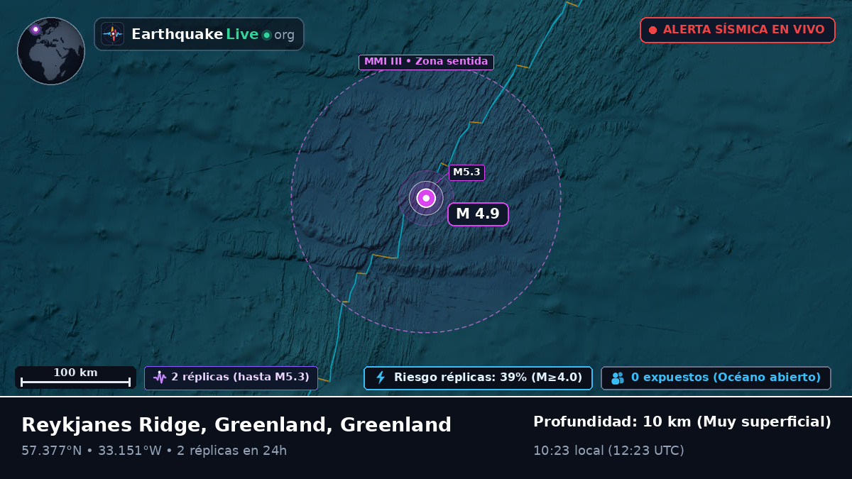 Océano Atlántico Norte (Greenland)