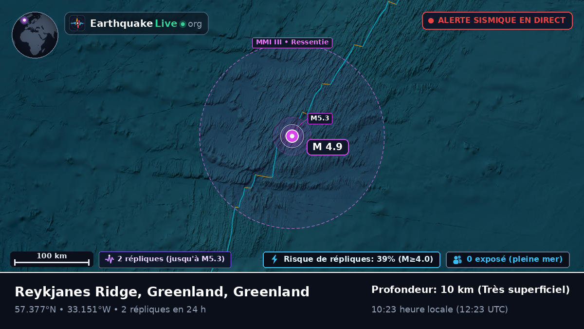 Océan Atlantique Nord (Greenland)