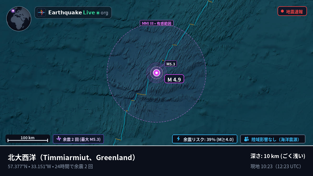 北大西洋 (Greenland)