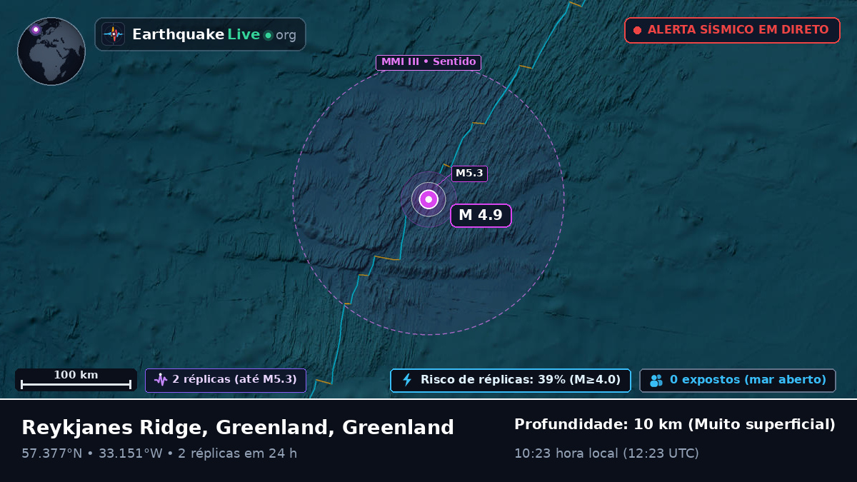 Oceano Atlântico Norte (Greenland)
