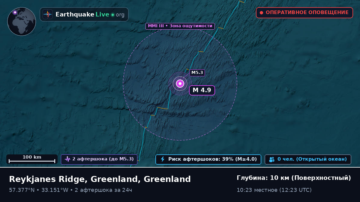 Северная часть Атлантического океана (Greenland)