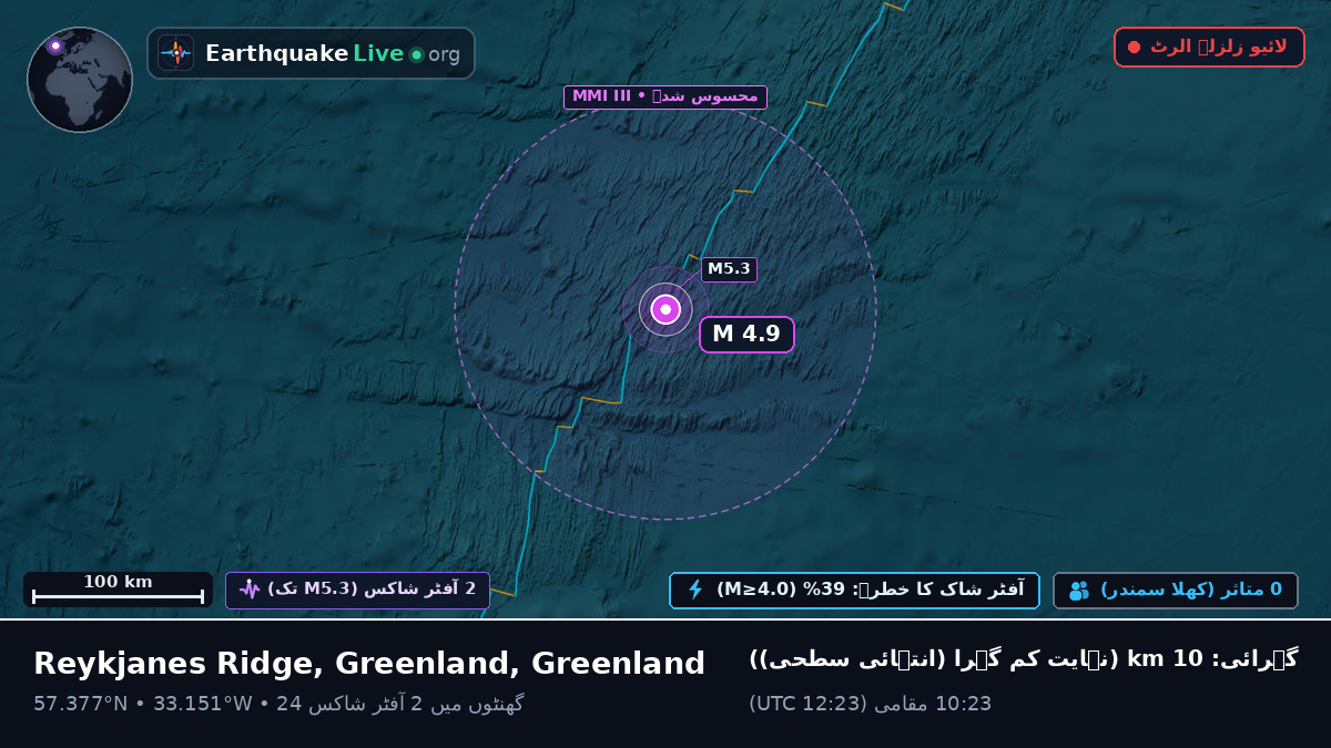 شمالی بحر اوقیانوس (Greenland)