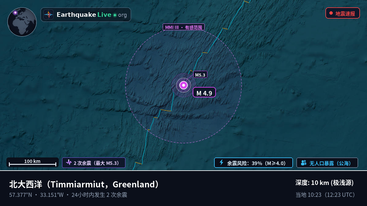 北大西洋 (Greenland)
