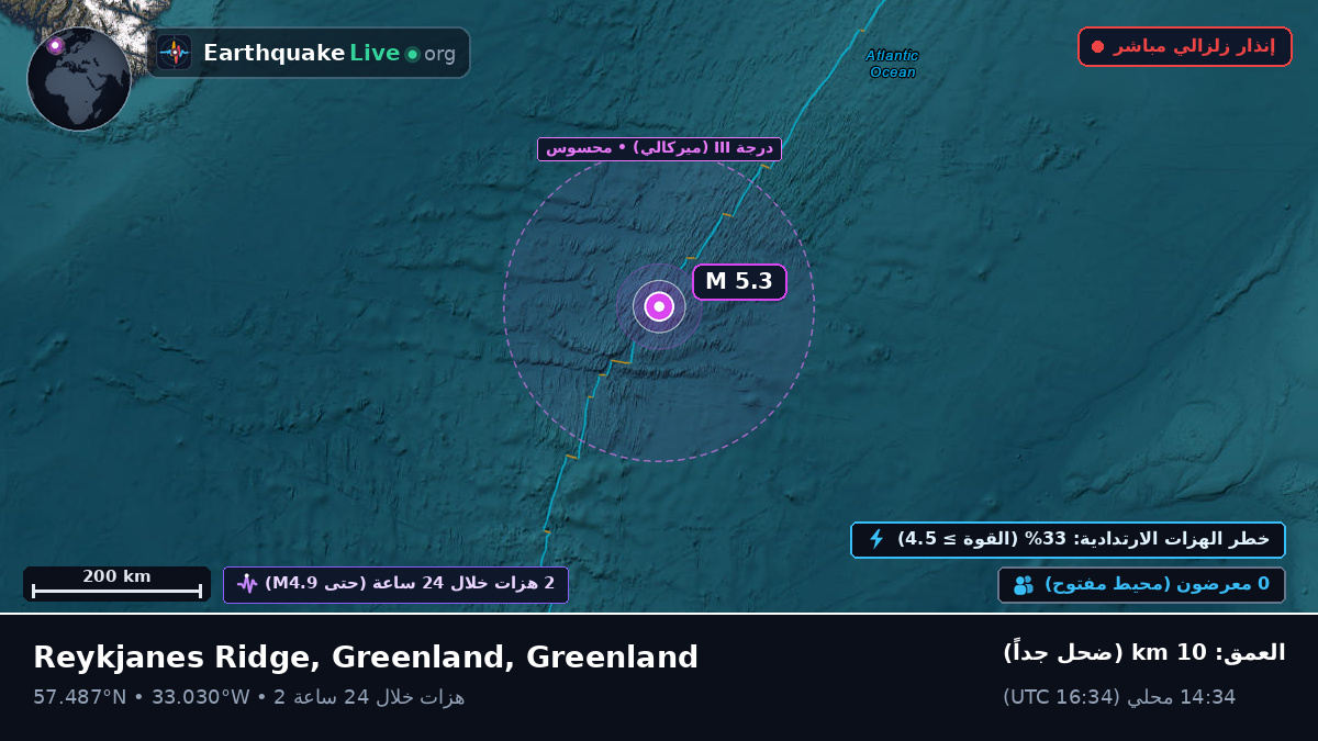 شمال المحيط الأطلسي (Greenland)