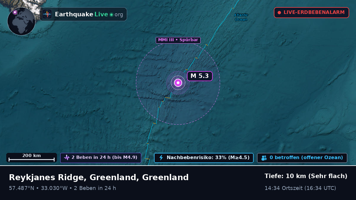 Nordatlantik (Greenland)