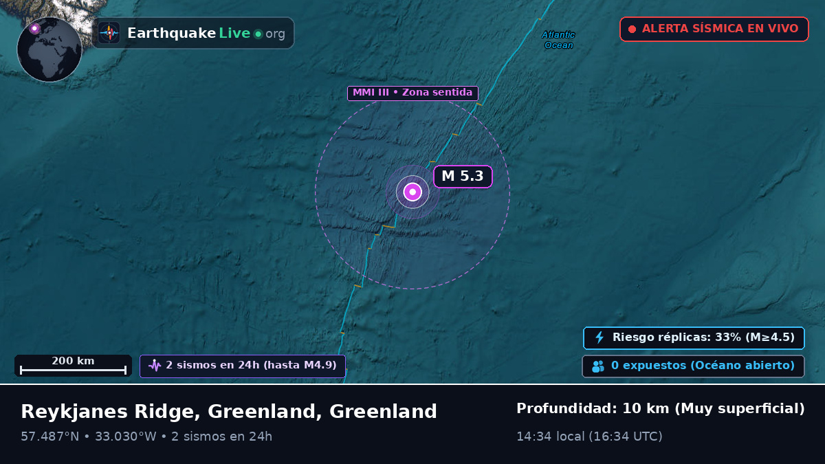 Océano Atlántico Norte (Greenland)