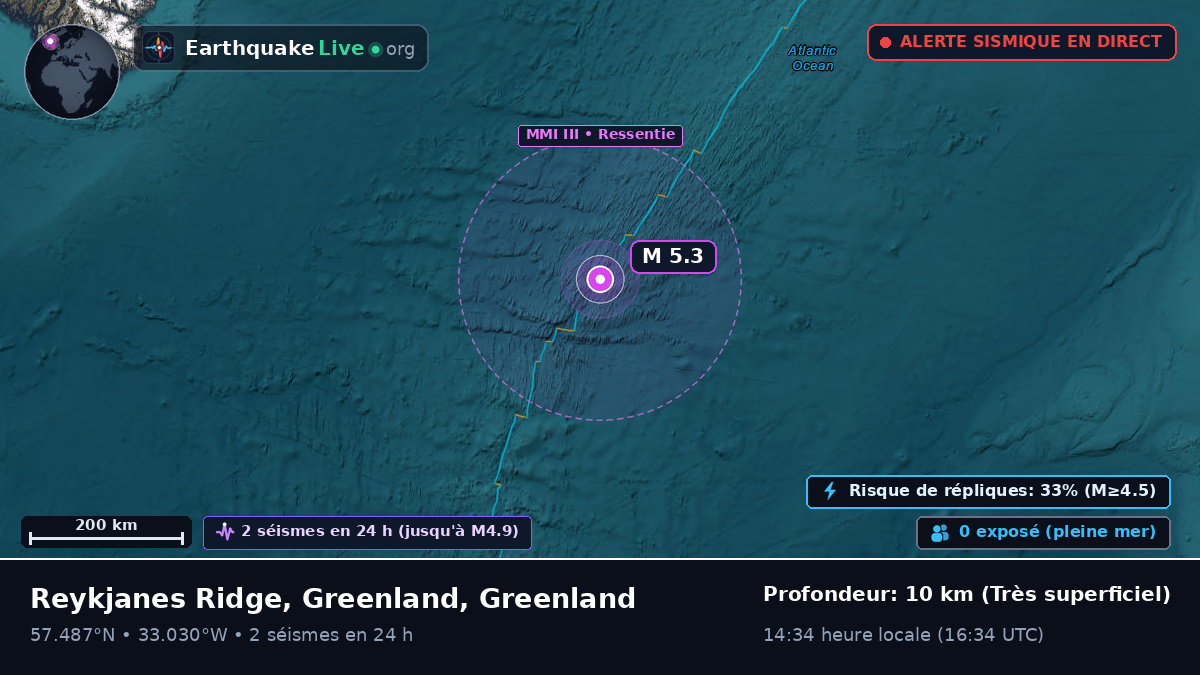 Océan Atlantique Nord (Greenland)