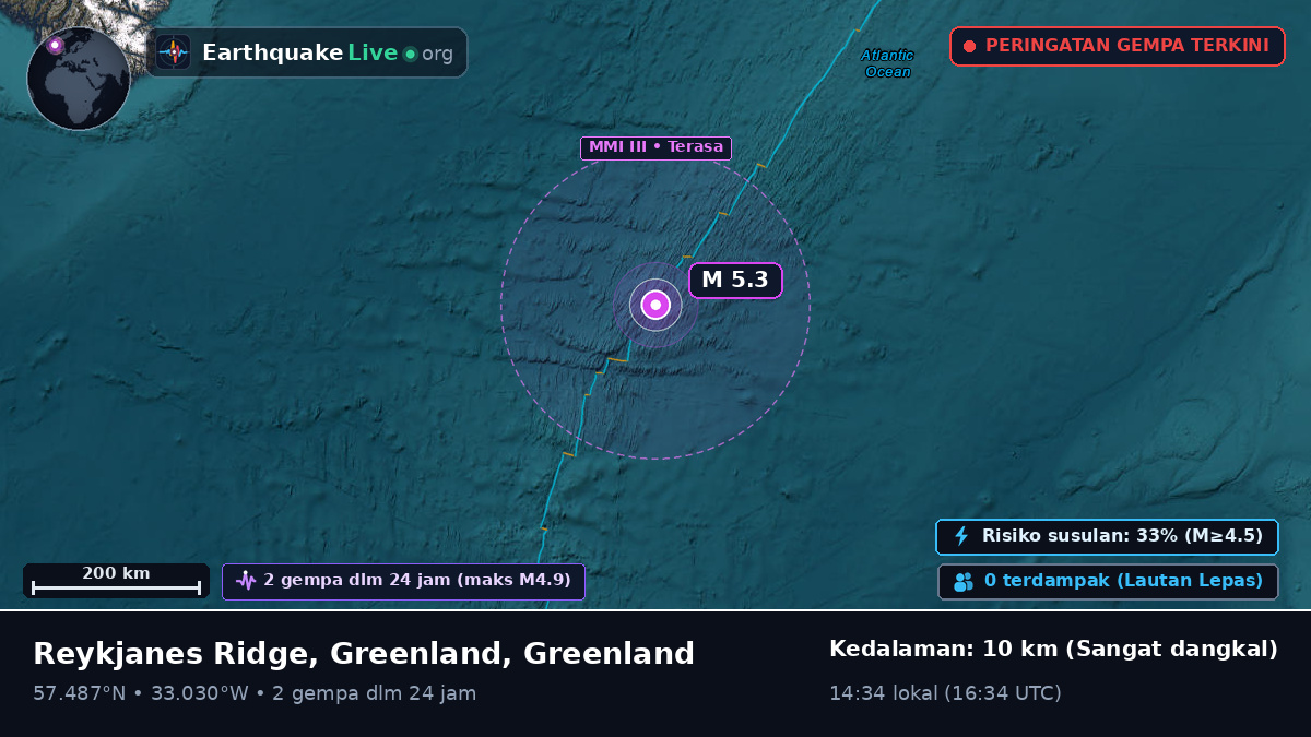 Samudra Atlantik Utara (Greenland)