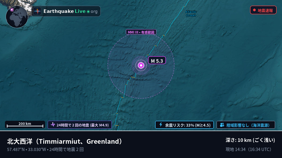 北大西洋 (Greenland)