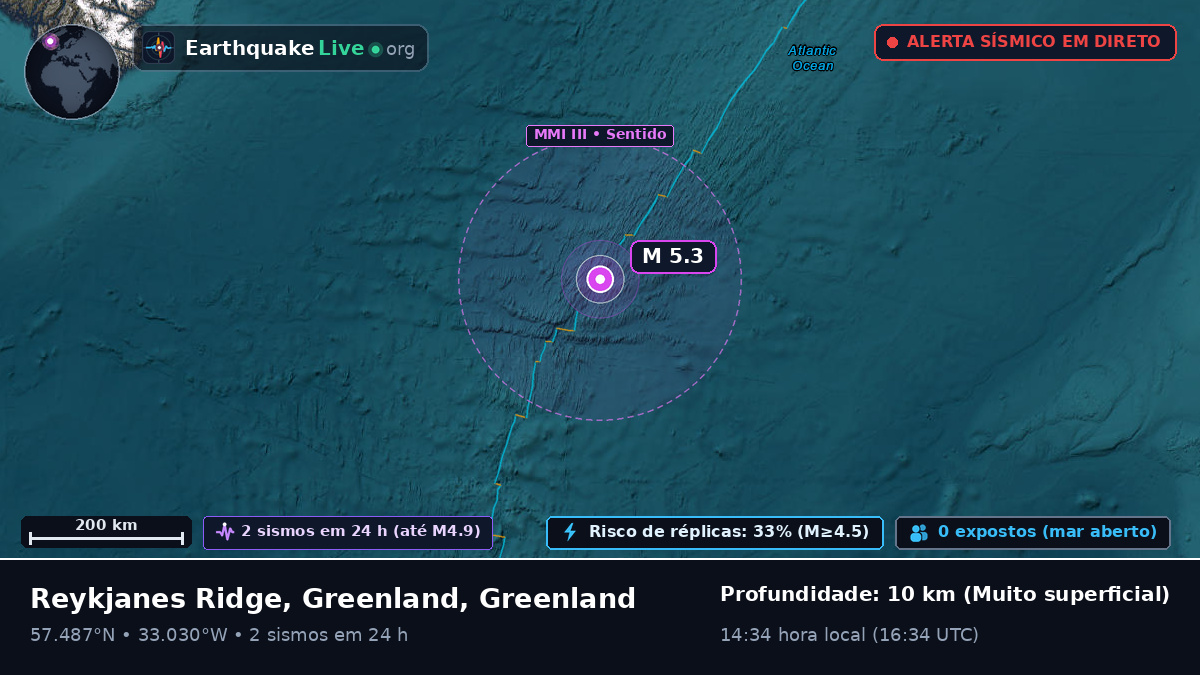 Oceano Atlântico Norte (Greenland)