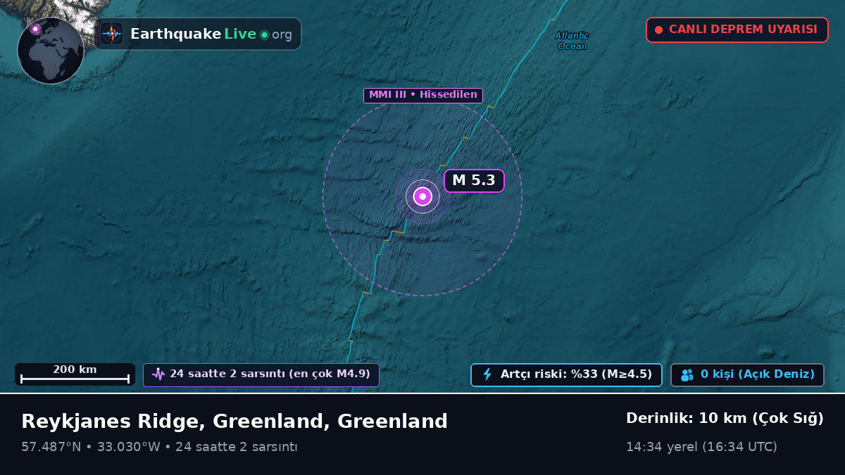 Kuzey Atlantik Okyanusu (Greenland)