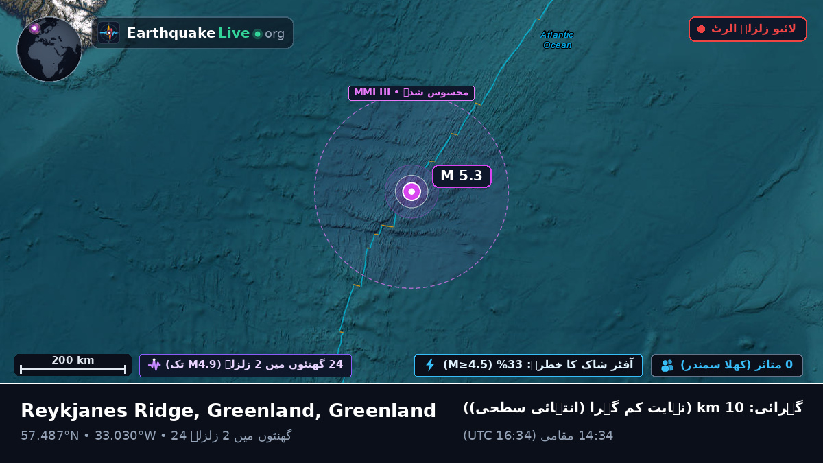 شمالی بحر اوقیانوس (Greenland)