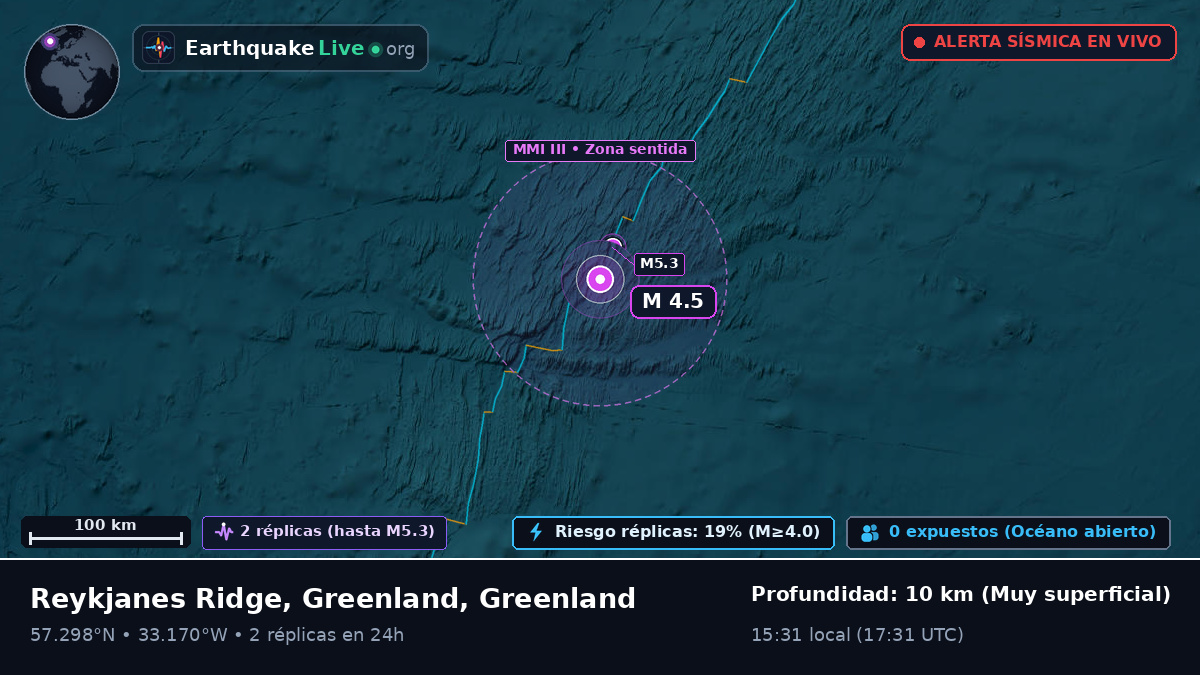 Océano Atlántico Norte (Greenland)