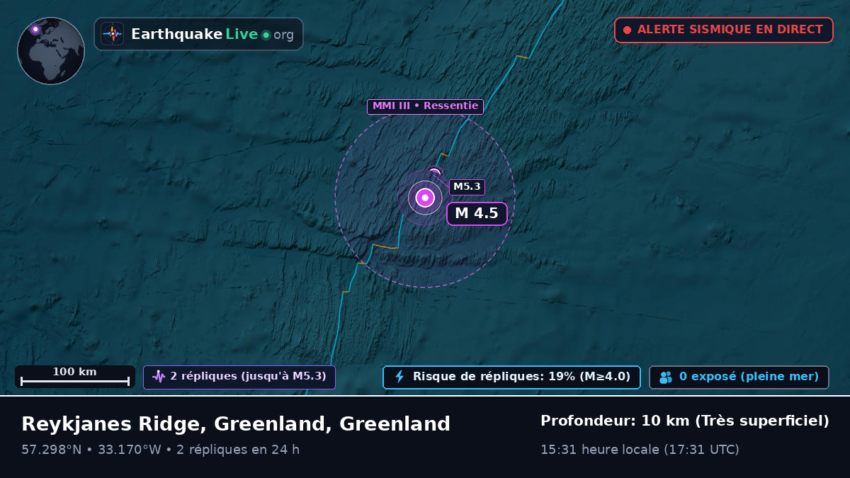 Océan Atlantique Nord (Greenland)