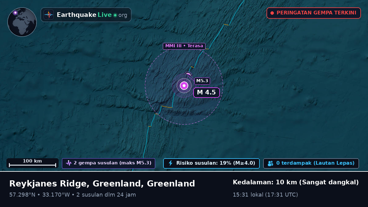 Samudra Atlantik Utara (Greenland)