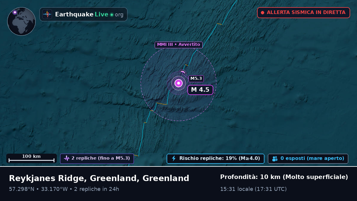 Oceano Atlantico settentrionale (Greenland)