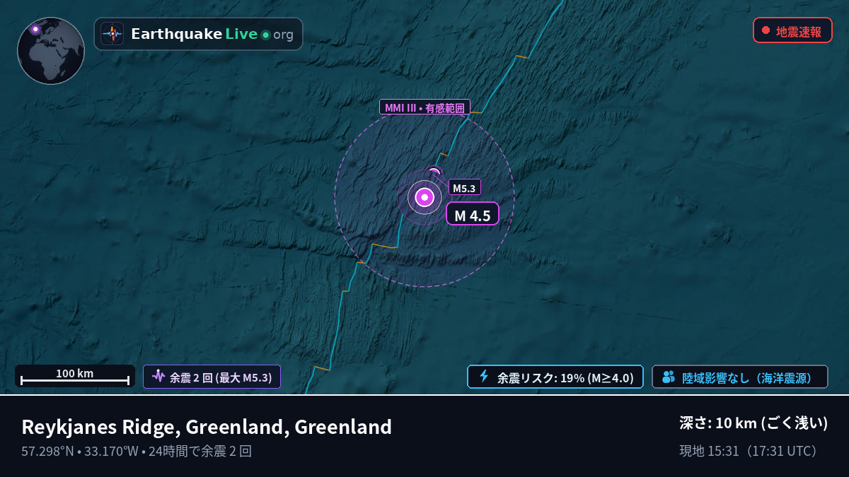 北大西洋 (Greenland)