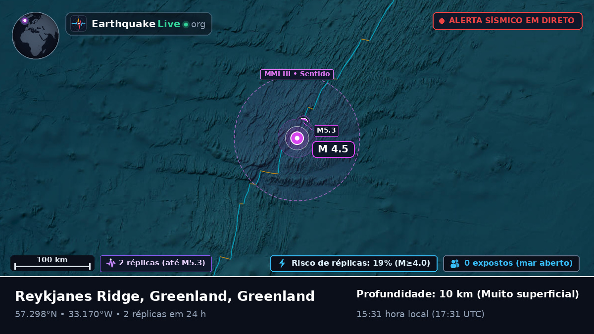 Oceano Atlântico Norte (Greenland)