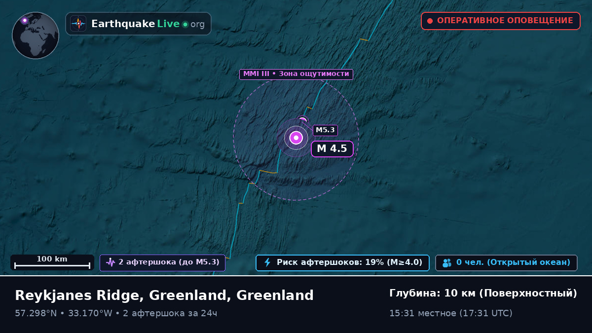 Северная часть Атлантического океана (Greenland)