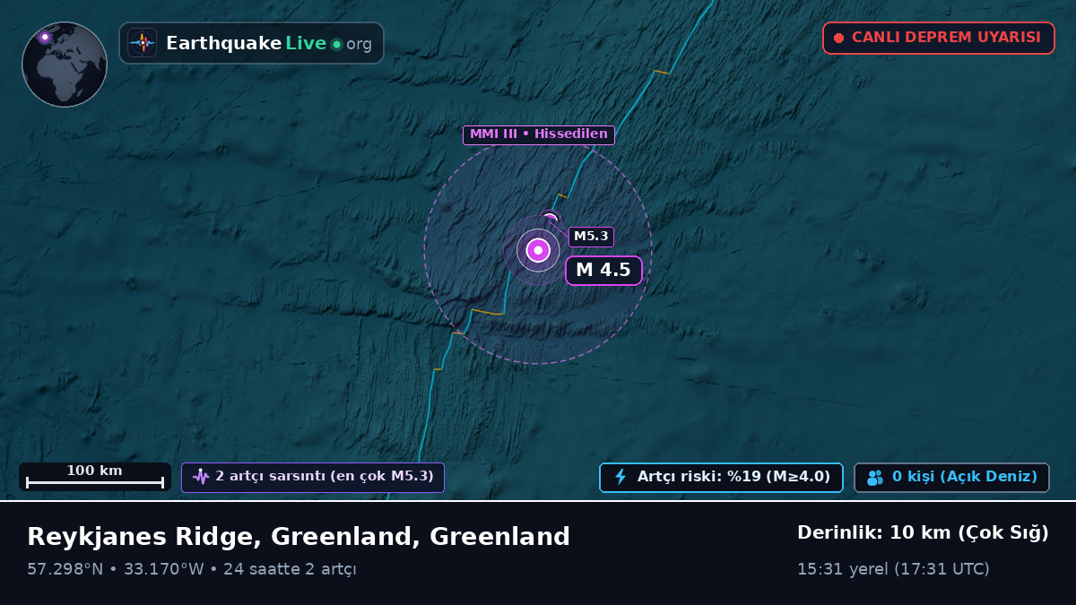 Kuzey Atlantik Okyanusu (Greenland)