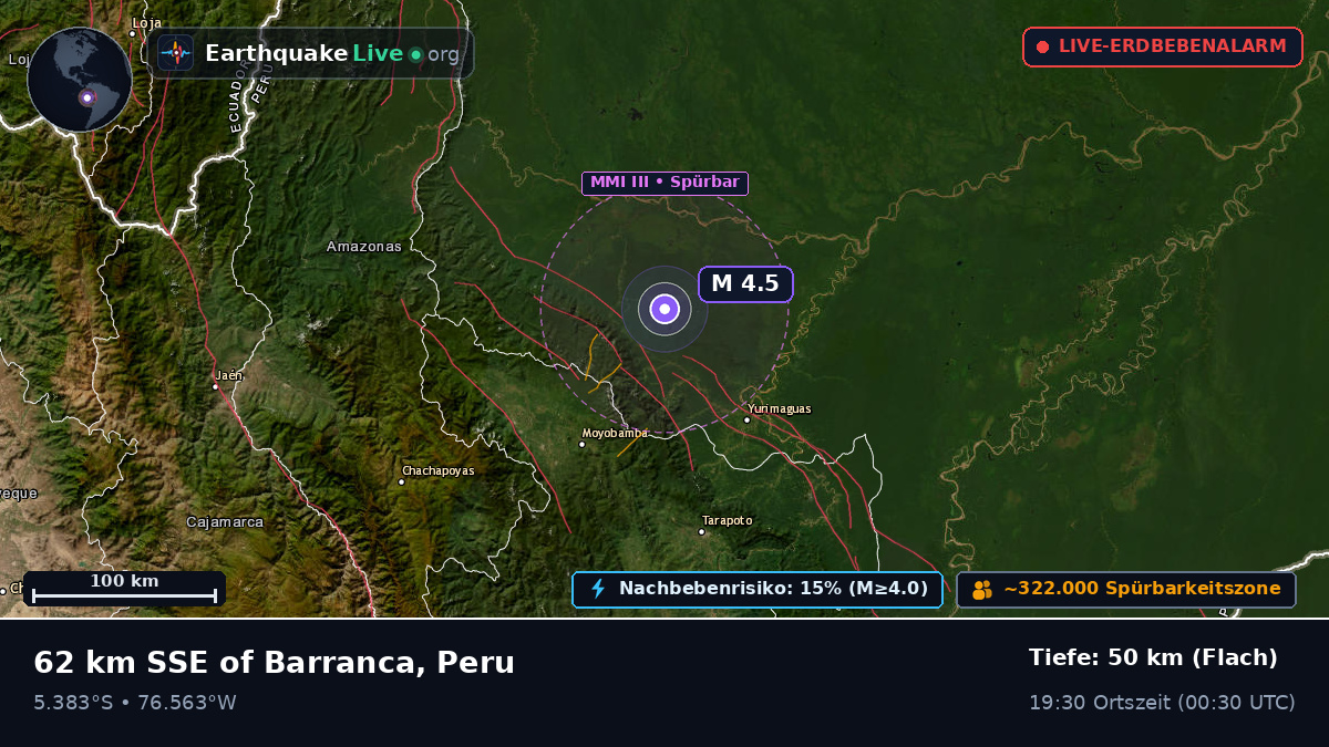 San Martín, Peru