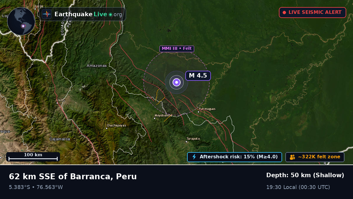 San Martín, Peru
