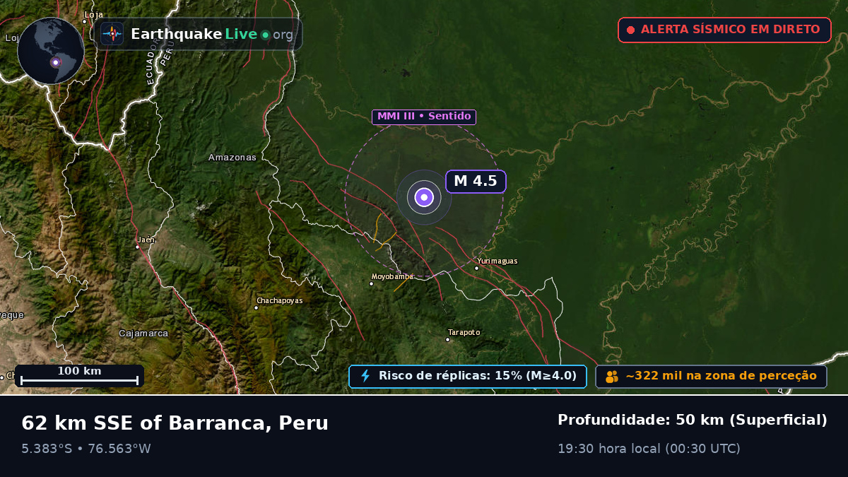 San Martín, Peru