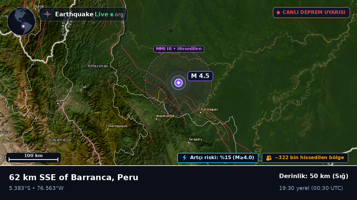 San Martín, Peru