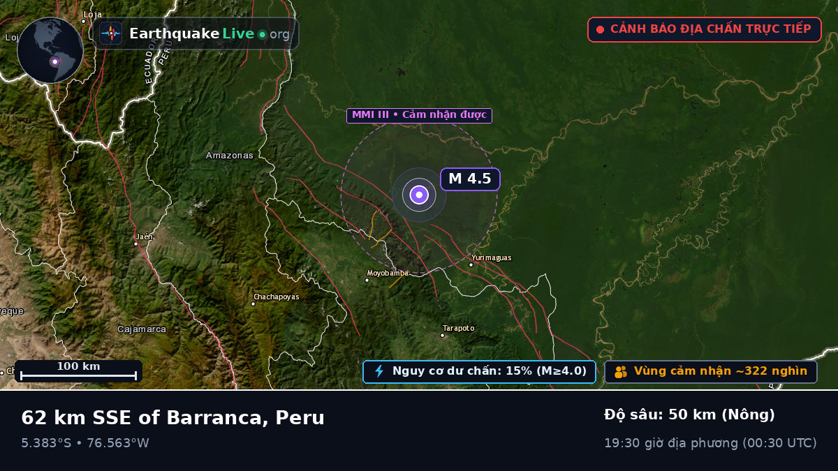 San Martín, Peru