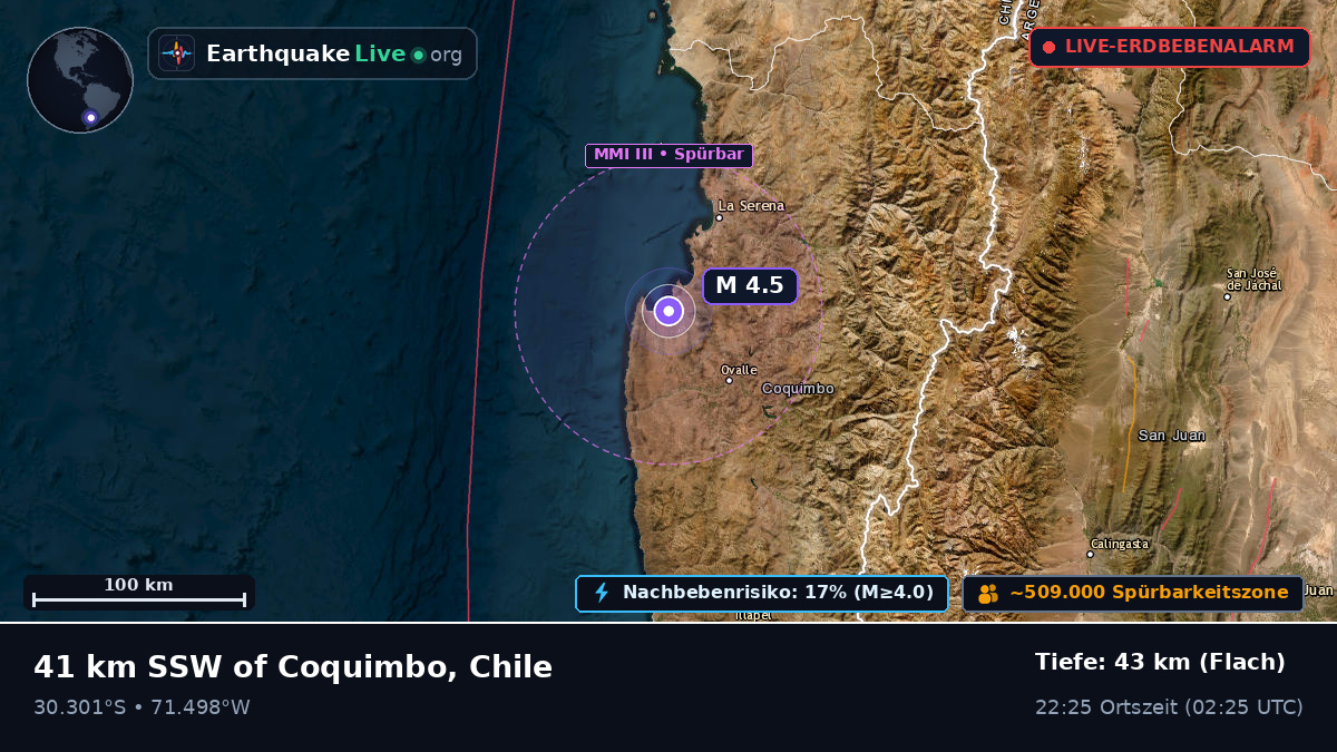 Coquimbo, Chile