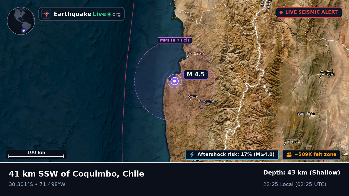 Coquimbo, Chile