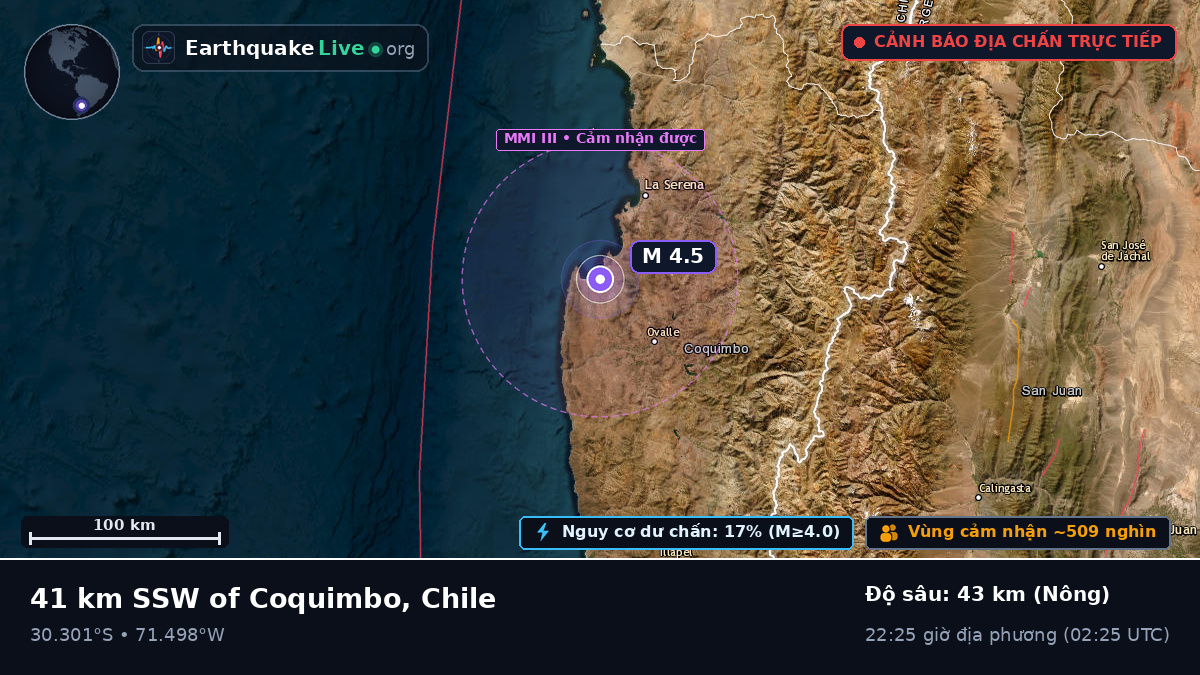 Coquimbo, Chile