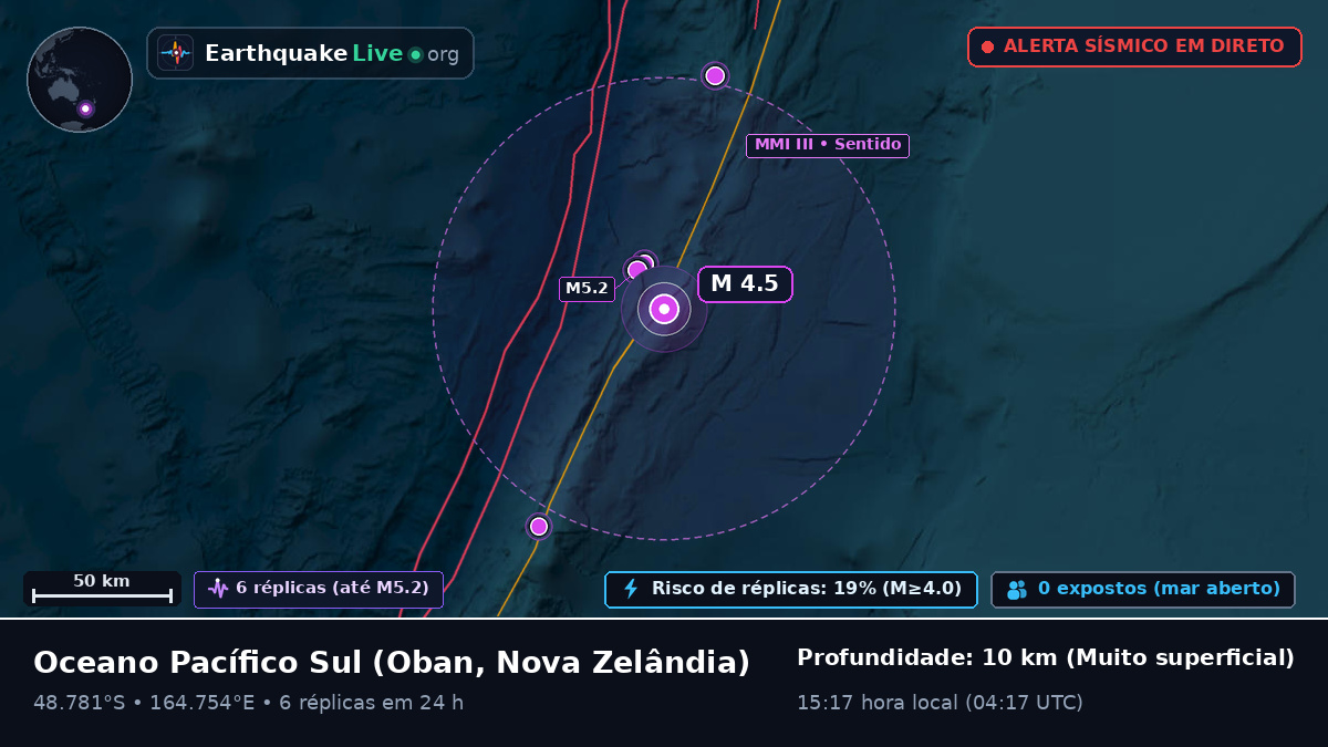 Oceano Pacífico Sul (Nova Zelândia)