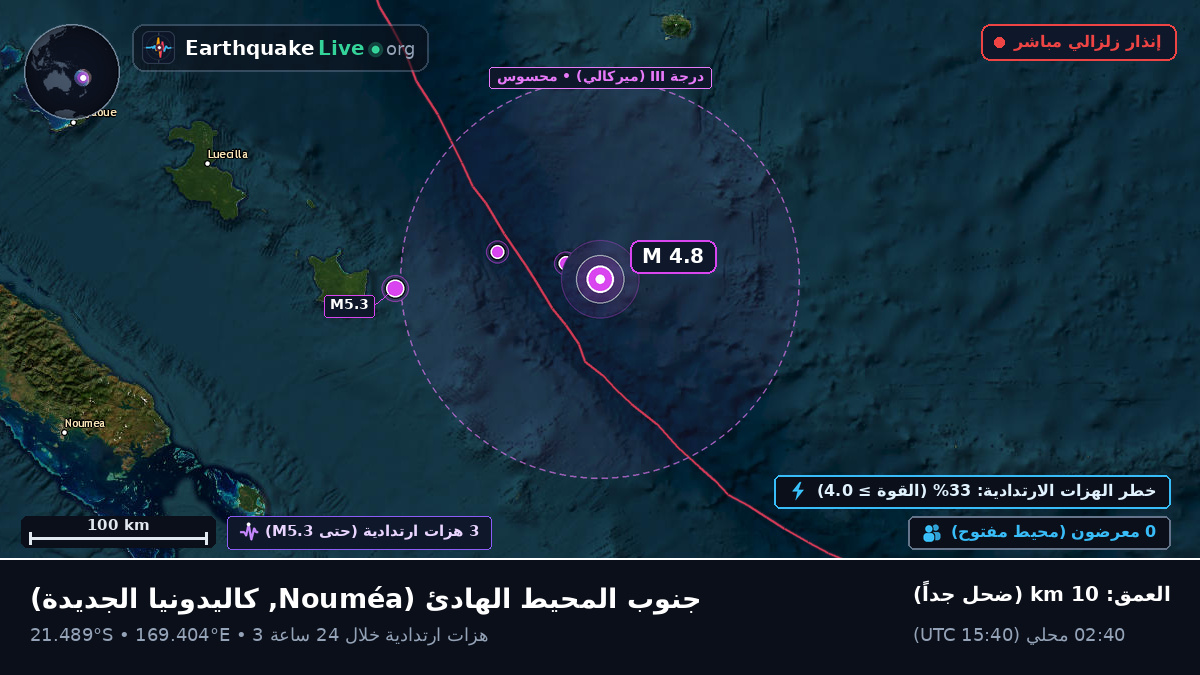 جنوب المحيط الهادئ (كاليدونيا الجديدة)