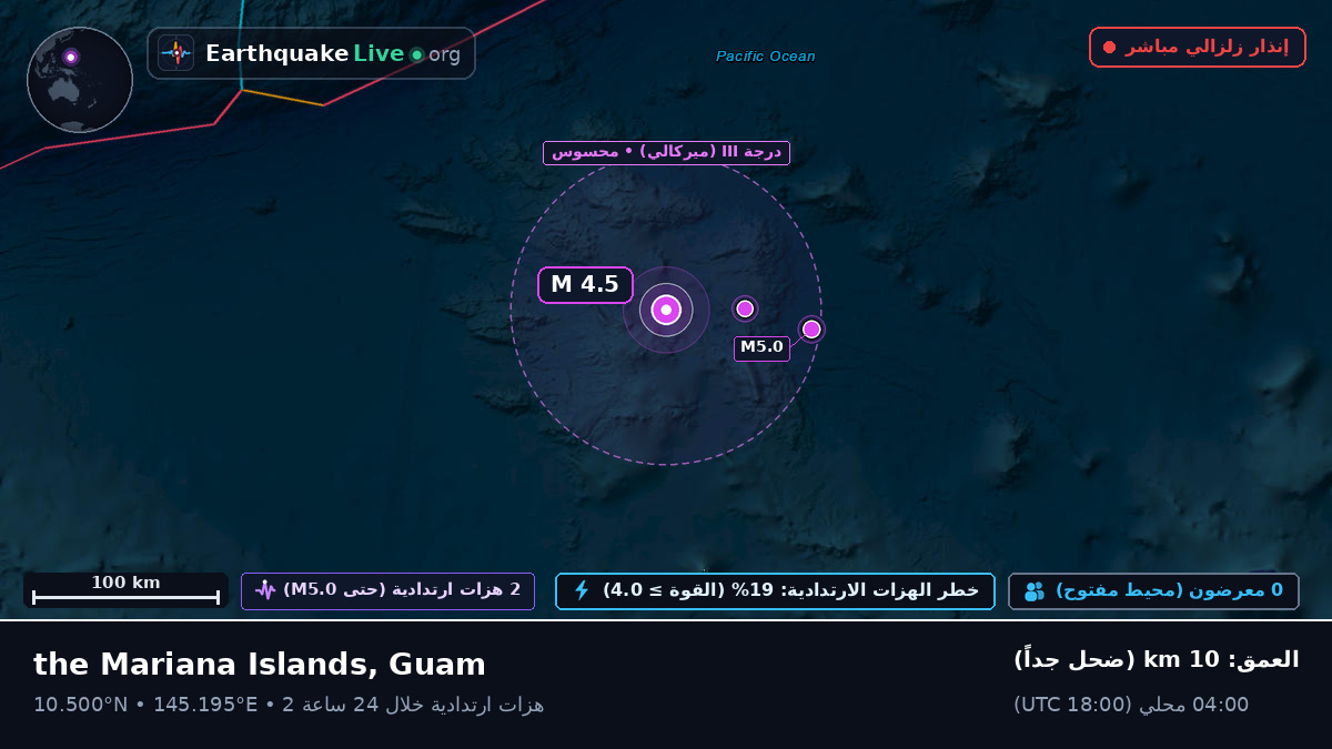 شمال المحيط الهادئ (Guam)