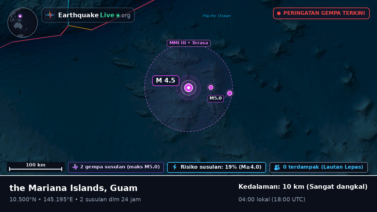 Samudra Pasifik Utara (Guam)