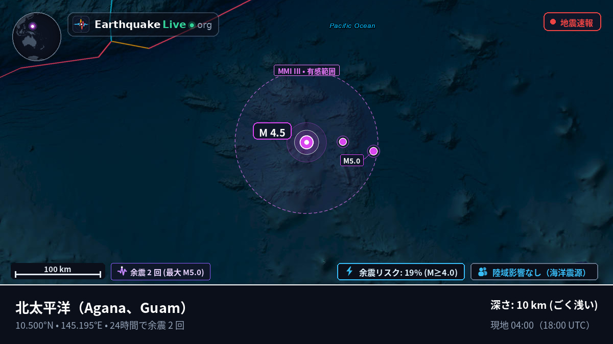 北太平洋 (Guam)