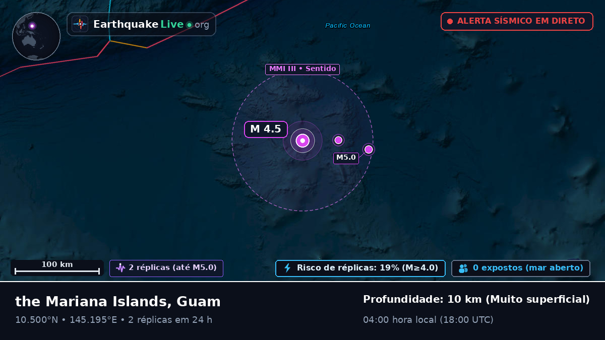 Oceano Pacífico Norte (Guam)