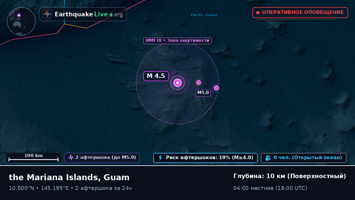 Северная часть Тихого океана (Guam)