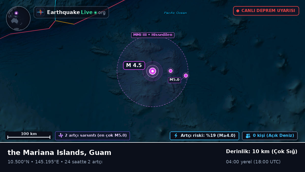 Kuzey Pasifik Okyanusu (Guam)