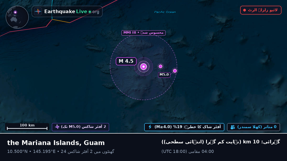 شمالی بحر الکاہل (Guam)