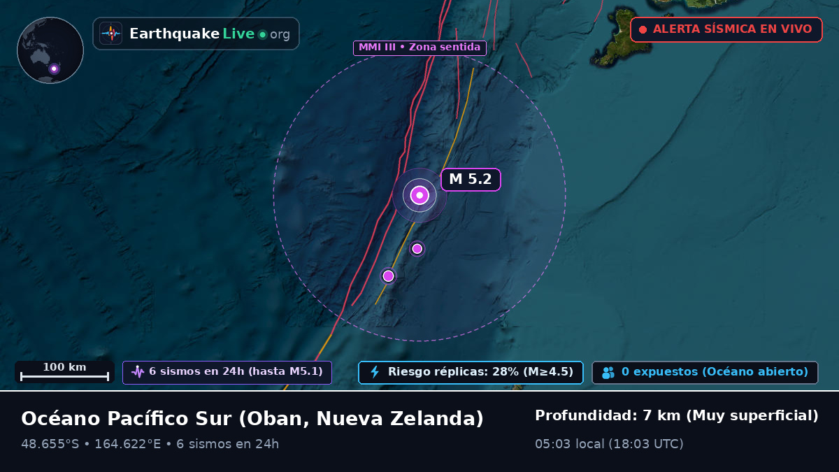 Océano Pacífico Sur (Nueva Zelanda)